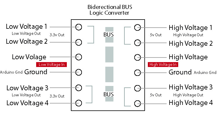 Convertor nivel Logic 4 Canale Bi-Directional
