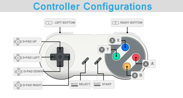 Raspberry PI USB Gamepad Controller